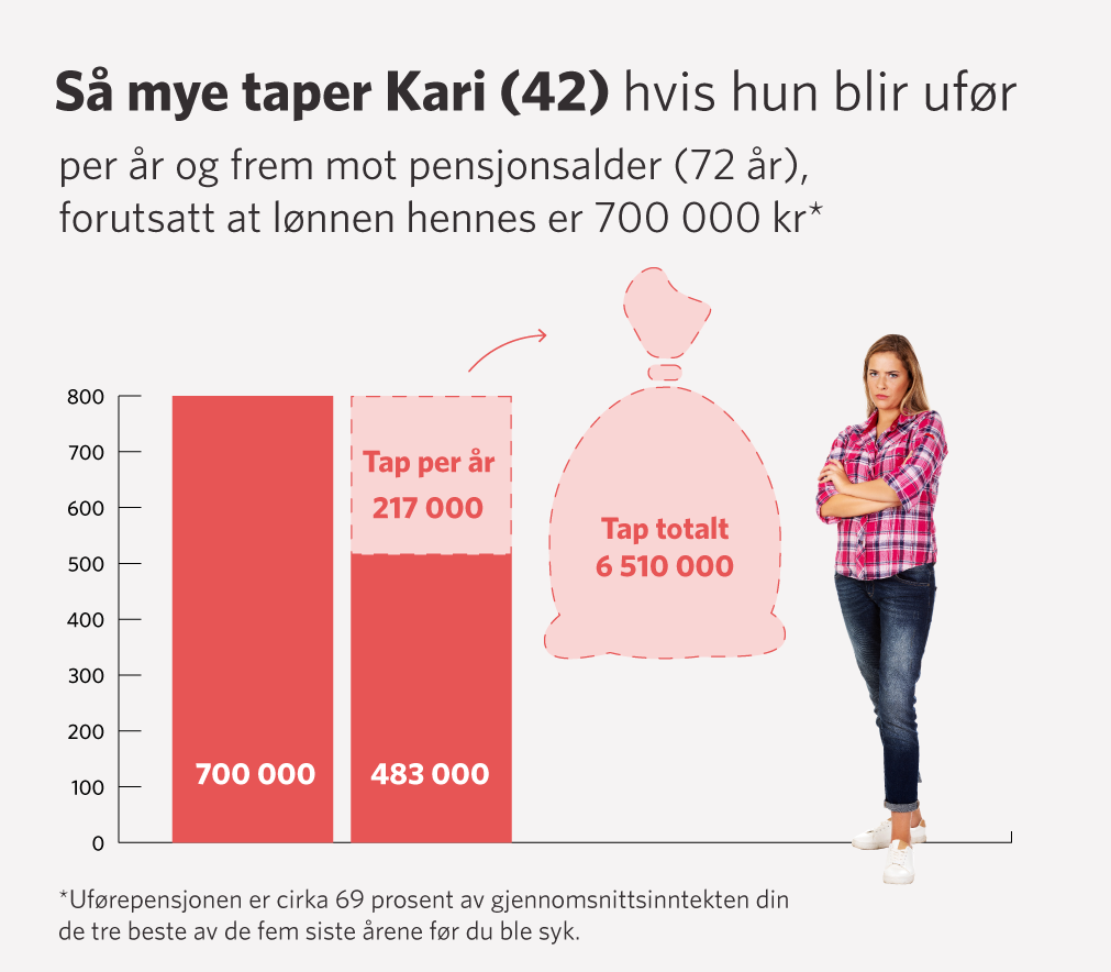 42_Tap-mot-pensjonsalder_Offentlig.png